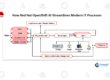 How Red Hat OpenShift AI Streamlines Modern IT Processes