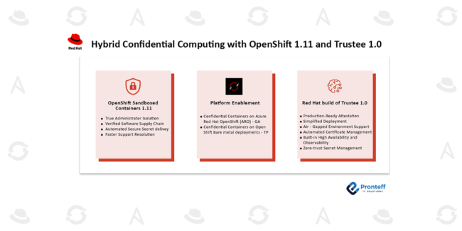 Hybrid-Confidential-Computing-with-OpenShift-1.11-and-Trustee-1.0