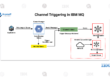 Channel Triggering in IBM MQ