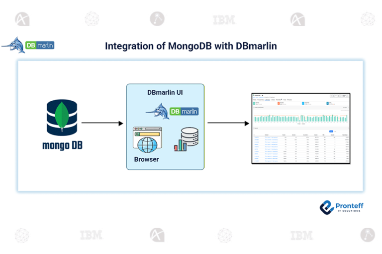 Integration of MongoDB with DBMarlin