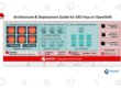 Architecture & Deployment Guide for SAS Viya on OpenShift
