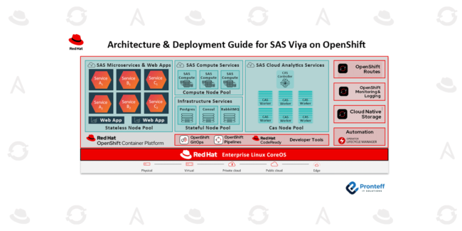 Architecture & Deployment Guide for SAS Viya on OpenShift
