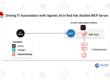 Driving IT Automation with Agentic AI in Red Hat Ansible MCP Server In this blog, we will learn how to drive IT Automation with Agentic AI in Red Hat MCP Server.