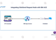 Integrating ClickSend Request Node in IBM App Connect