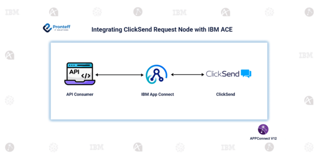 Integrating ClickSend Request Node in IBM App Connect