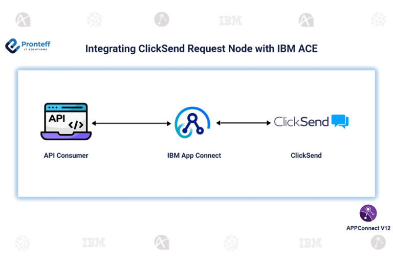 Integrating ClickSend Request Node in IBM App Connect