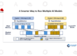 A Smarter Way to Run Multiple AI Models