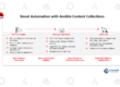 Boost Automation with Ansible Content Collections