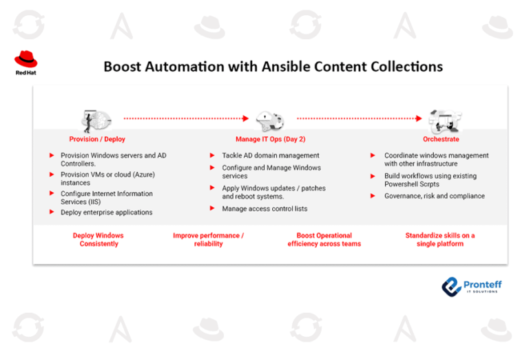 Boost Automation with Ansible Content Collections