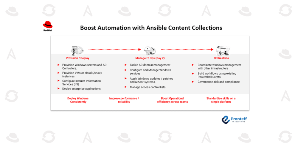 Boost-Automation-with-Ansible-Content-Collections Boost Automation with Ansible Content Collections