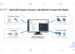 Build APIs Faster & Smarter with IBM API Connect API Studio