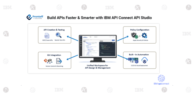 Build APIs Faster & Smarter with IBM API Connect API Studio