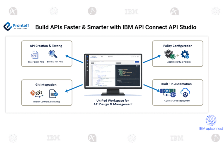 Build APIs Faster & Smarter with IBM API Connect API Studio