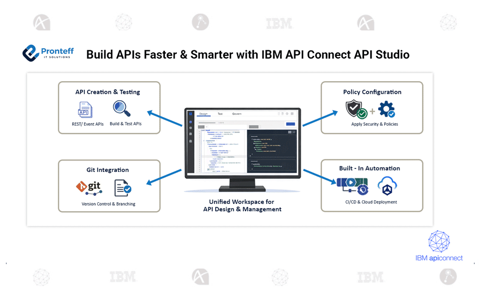 Build APIs Faster & Smarter with IBM API Connect API Studio