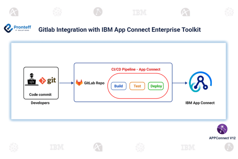 Gitlab Integration with IBM App Connect Enterprise Toolkit