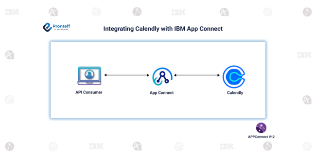 Integrating Calendly with IBM App Connect