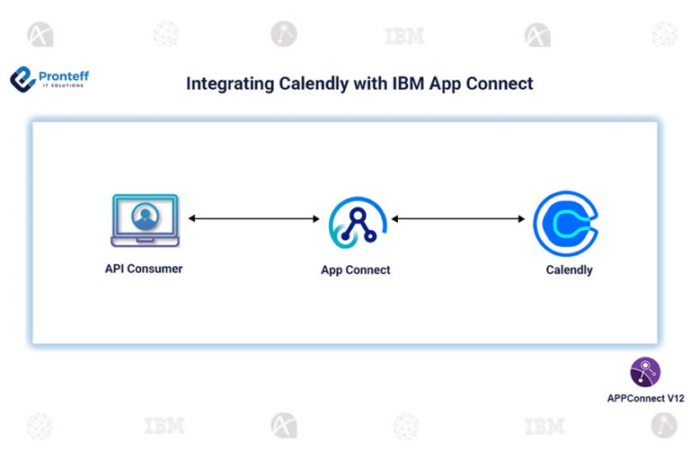 Integrating Calendly with IBM App Connect