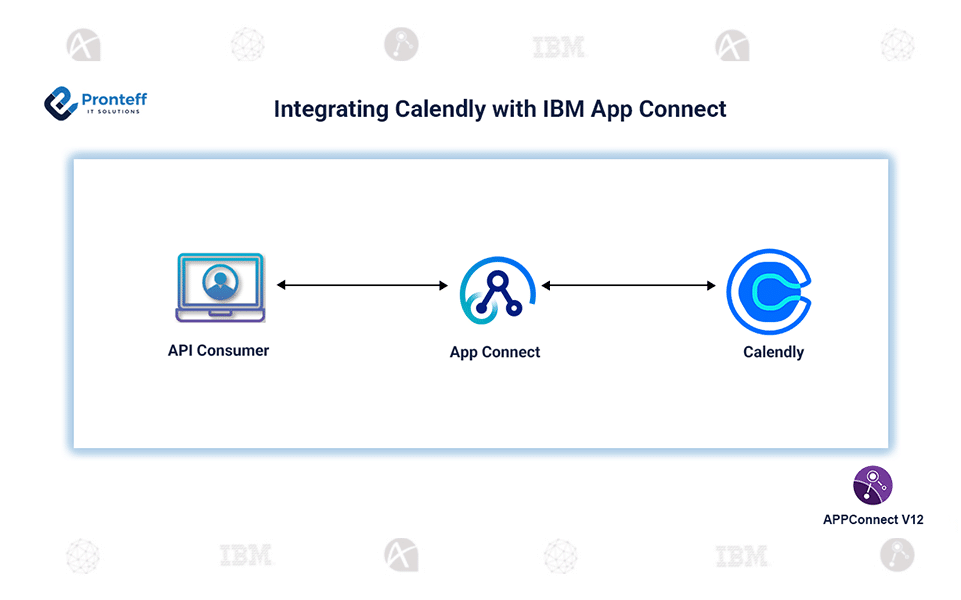 Integrating Calendly with IBM App Connect