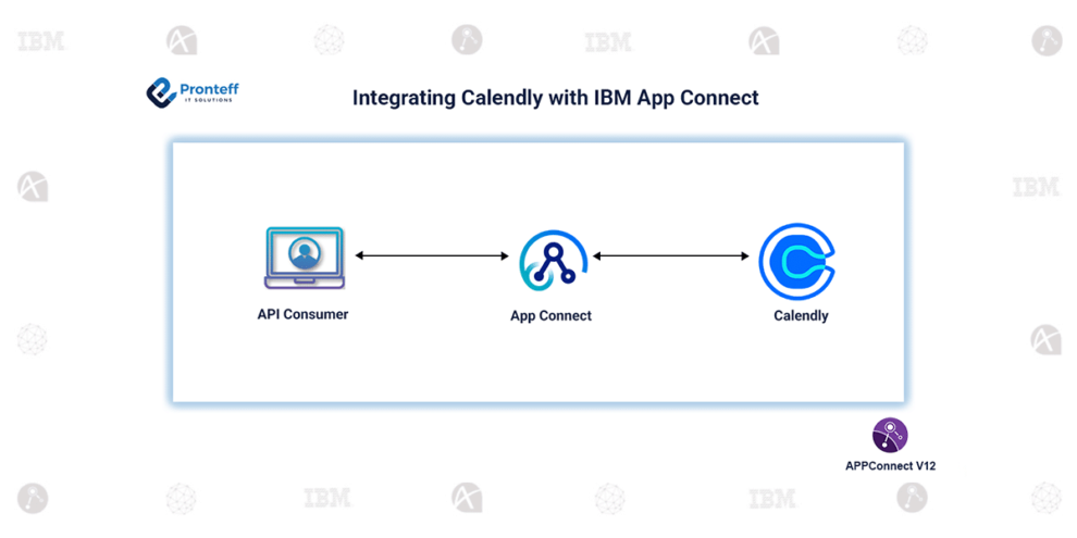 Integrating Calendly with IBM App Connect
