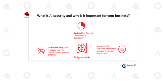 What is AI security and why is it important for your business?