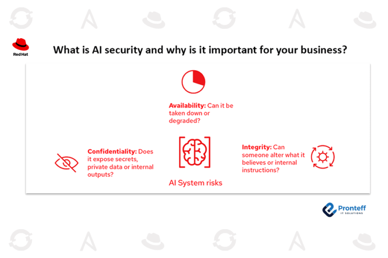 What is AI security and why is it important for your business?