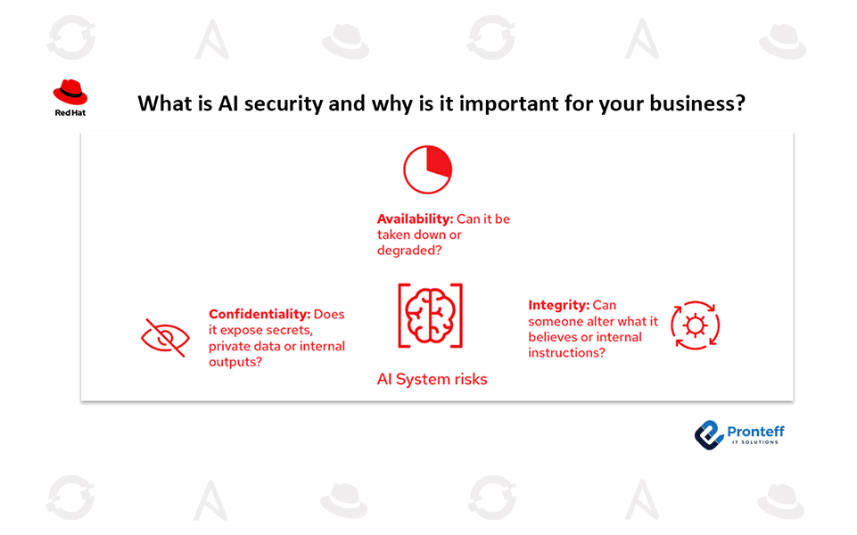 What is AI security and why is it important for your business?