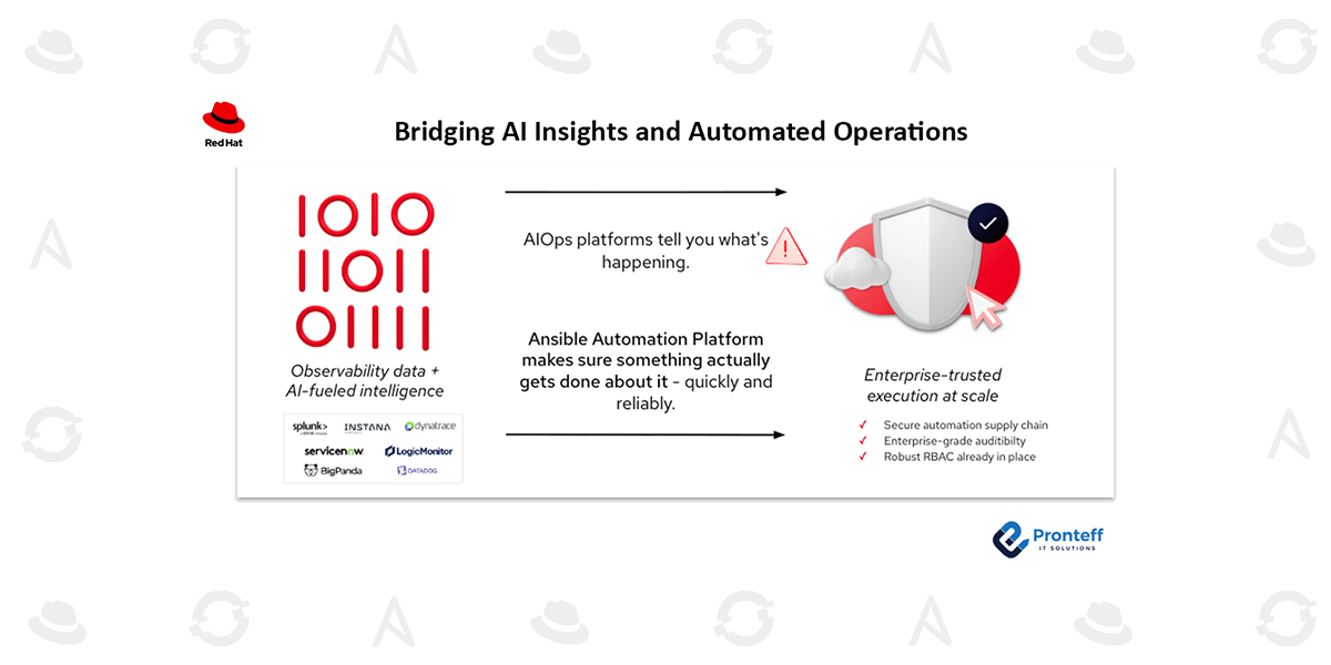 Bridging-AI-Insights-and-Automated-Operations