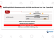 How to build AI-RAN Solutions with NVIDIA Aerial and Red Hat Openshift