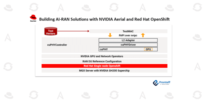 How to build AI-RAN Solutions with NVIDIA Aerial and Red Hat Openshift