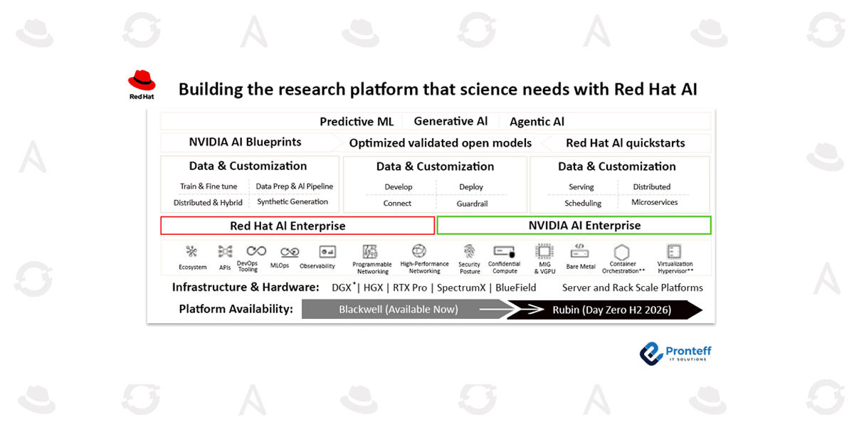 Building-the-research-platform-that-science-needs-with-Red-Hat-AI