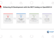 Enhancing AI Development with the MCP Catalog on OpenShift AI