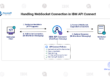 How to handle Websocket connection in IBM API Connect