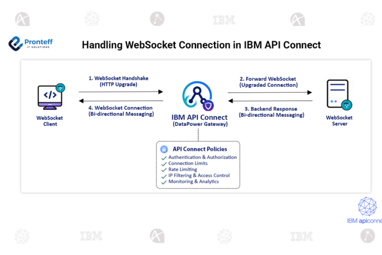 How to handle Websocket connection in IBM API Connect