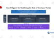 How AI Agents are Redefining the Role of Developer Portals.