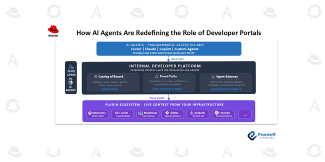 How AI Agents are Redefining the Role of Developer Portals.