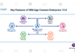 Key Features of IBM App Connect Enterprise 13.0