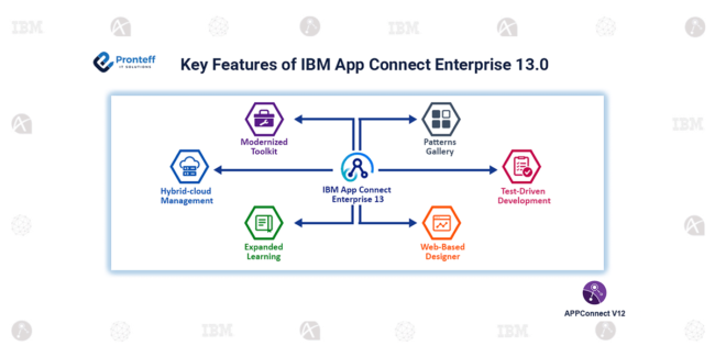 Key Features of IBM App Connect Enterprise 13.0