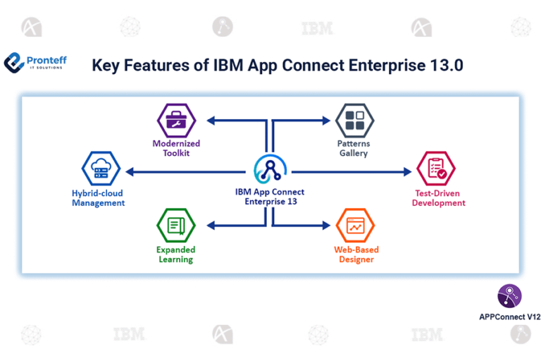 Key Features of IBM App Connect Enterprise 13.0