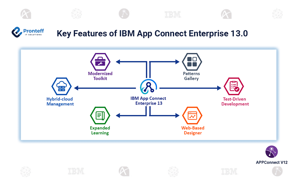 Key-Features-of-IBM-App-Connect-Enterprise-13.0 Key Features of IBM App Connect Enterprise 13.0