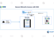 Secure DBmarlin Access with SSO