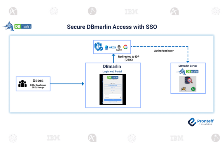 Secure DBmarlin Access with SSO