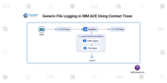 Generic File Logging in IBM ACE Using context trees