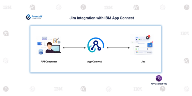 Jira Integration with IBM App Connect