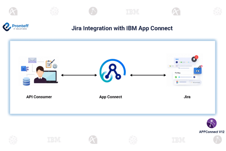 Jira Integration with IBM App Connect