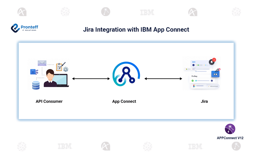 Jira Integration with IBM App Connect