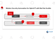 Modern Security Automation for Hybrid IT with Red Hat Ansible