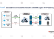 Secure Browser-based transfers with IBM Aspera HTTP Gateway