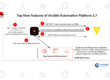 Top New Features of Ansible Automation Platform 2.7