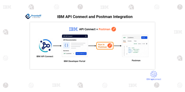 IBM API Connect and Postman Integration: