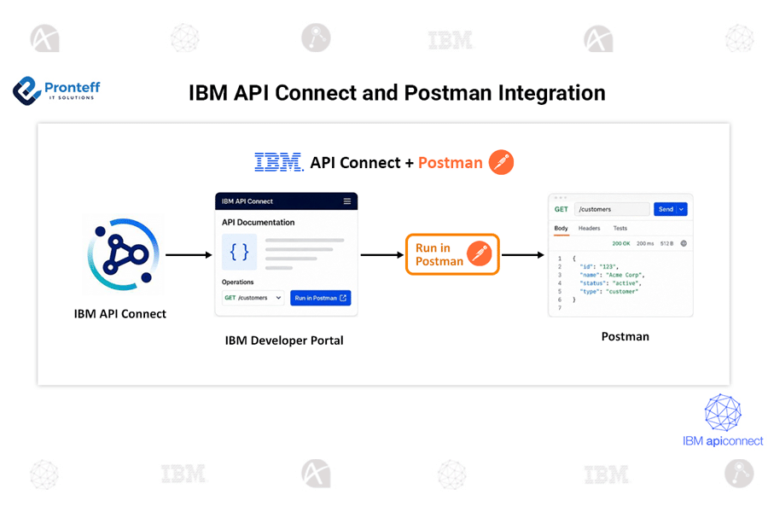 IBM API Connect and Postman Integration: